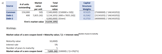 Source Market Total # of units value market outstanding per unit value 150,000 50$ 7,500,000$ [150000 x 50$] 400 7,835.26$ 3,