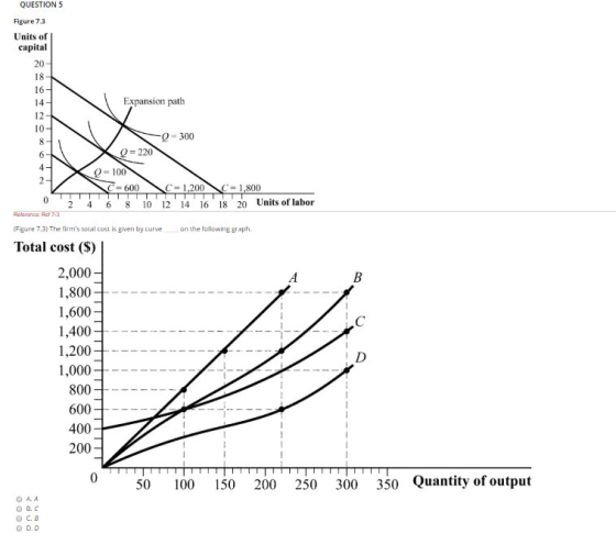 QUESTIONS Figure 73 Units of capital 20- 144 Expansion path 12 10- Q-300 11 X =220 1X0-100 V = 600 C = 1,200 C = 1,800 TTTTTT