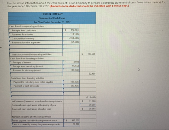 Use the above information about the cash flows of Ferron Company to prepare a complete statement of cash flows (direct method