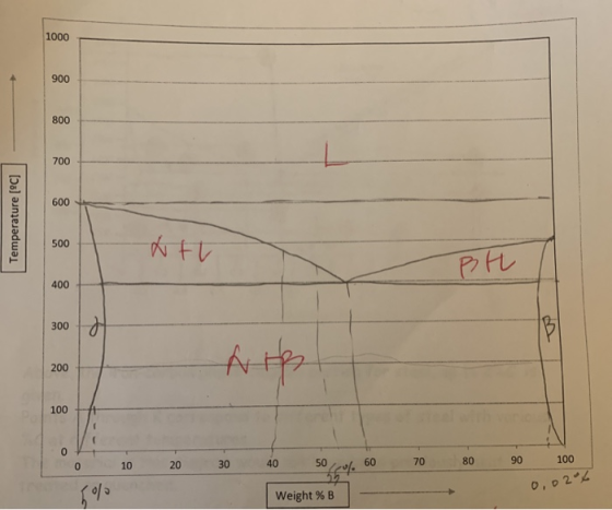 Temperature [°C] NET 30 40 50 06 60 70 80 90 100 ola % Weight % B 0,02