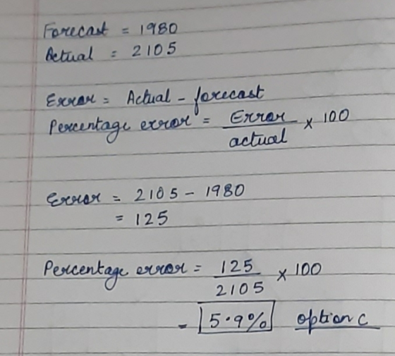 Forecast = 1980 betual = 2105 Exror Actual - forecast percentage errorError y 100 actual Error = 2105 - 1980 = 125 Percentag