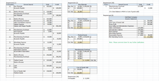 Credit Credit Requirement (1) Transaction General Journal a) Raw Materials Accounts Payable Debit $ 169,000 Requirement (2) R