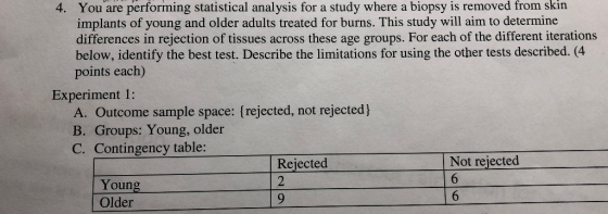 from skin You are performing statistical analysis for a study where a biopsy is removed implants of young and older adults treated for burns. This study will aim to determine differences in rejection of tissues across these age groups. For each of the different iterations below, identify the best test. Describe the limitations for using the other tests described. (4 points each) 4. Experiment 1: A. Outcome sample space: (rejected, not rejected) B. Groups: Young, older C. Contingency table: Rejected Not rejected Young Older