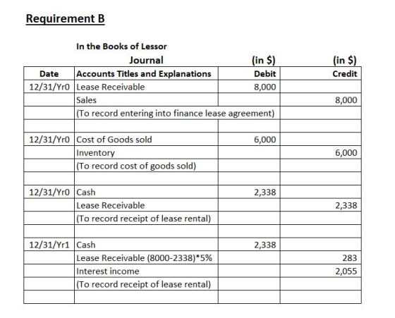Requirement B (in $) Credit In the Books of Lessor Journal (in $) Date Accoun Accounts Titles and Explanations Debit 12/31/Yr