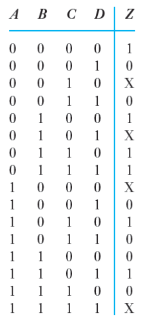 A B C DI 0 0 0 0 0 0 0 I 0 Ο 0 0 0 0 1 1 1 1 1 1 1 1 0 Ο 1 1 1 1 0 0 0 0 1 1 1 1 1 1 0 0 1 1 0 0 1 1 0 0 1 1 0 1 0 1 0 1 0 1