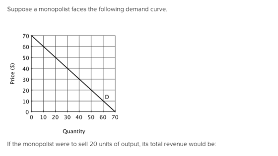 Suppose a monopolist faces the following demand curve. Price ($) 0 10 20 30 40 50 60 70 Quantity If the monopolist were to se