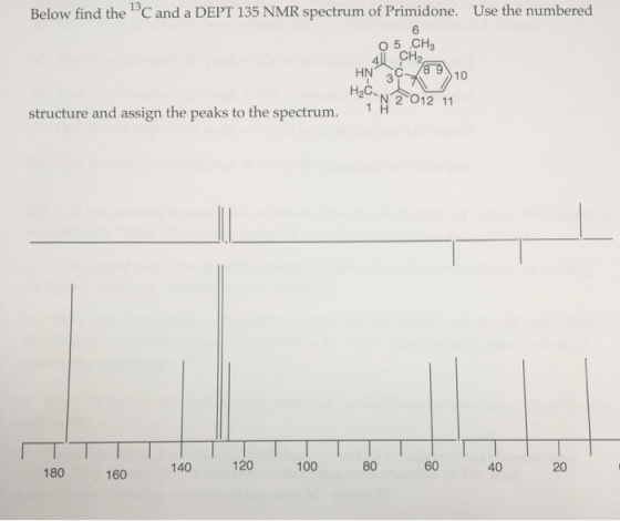 Use the numbered Below find the 13C and a DEPT 135 NMR spectrum of Primidone. 6 10 3 H2cN 1 H 012 11 structure and assign the peaks to the spectrum 60 40 20 120 100 80 140 180 160