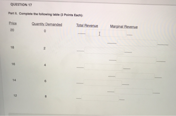 QUESTION 17 Part II. Complete the following table (3 Points Each): Price Quantity Demanded Total Revenue Marginal Revenue 20 18 2 16 14 6 12 8