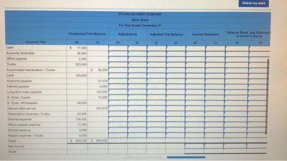 Check my work DYLAN DELIVERY COMPANY Work Sheet For Year Ended December 31 Balance Sheet and State of Owners Equity Adjustme