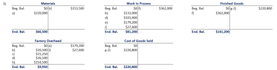 Beg. Bal. Materials $0 b) $220,000 $153,500 Beg. Bal. $362,000 Beg. Bal. Finished Goods $08-2) $362,000 $220,800 b) Work in P
