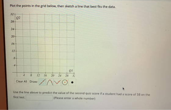Plot the points in the grid below, then sketch a line that best fits the data. 01 4 8 12 16 20 24 28 32 Clear All Draw: / Avo