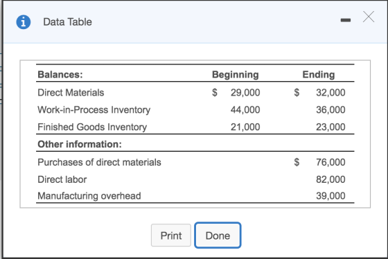 i Data Table Balances: Ending $ 32,000 Direct Materials Work-in-Process Inventory Finished Goods Inventory Other information: