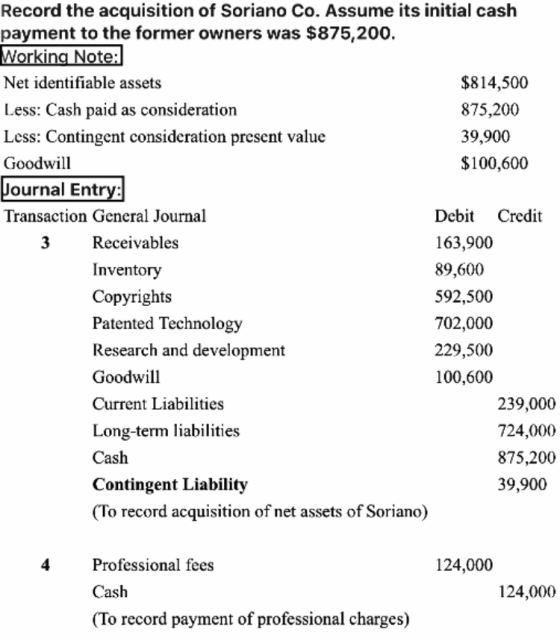 Record the acquisition of Soriano Co. Assume its initial cash payment to the former owners was $875,200. Working Note: Net id