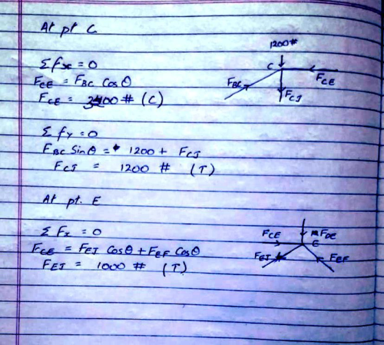 At pl.c 1200# KFCE Efx=0 FEE FBc Caso Free 3400# (C) FBC FI Efy:o FBc Sino = Fi 1200 + FCI (1) 1200 # At pt. E FCE IFE 6 & Fr