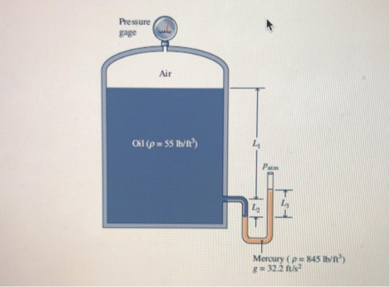 Pressure gage Air Oil (p = 55 lb/ft) L Patm Mercury (P = 845 lb) 8 = 322 fus?