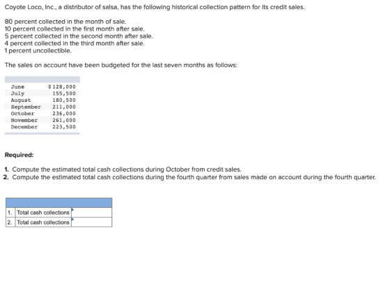 Coyote Loco, Inc., a distributor of salsa, has the following historical collection pattern for its credit sales. 80 percent c