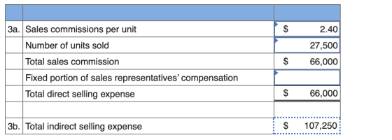 3a. Sales commissions per unit | $ Number of units sold 2.40 27,500 66,000 $ Total sales commission Fixed portion of sales re