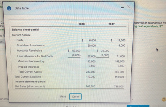 the Data Table 2018 2017 proved or deteriorated fra ng cash equivalents; ST - med Ho fd est Balance sheet-partial Current Ass