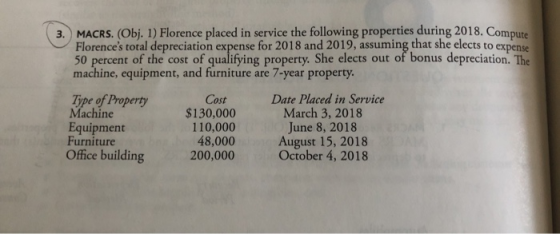 3. MACRS. (Obj. 1) Florence placed in service the following properties during 2018. Compute Florences total depreciation exp