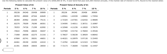 Use the following tables to calculate the present value of a $506,000 @ 5%, 5-year bond that pays $25,300 interest annually, if the market rate of interest is 10%. Round to the nearest dollar Present Value of $1 Present Value of Annuity of $1 6% 94340 Periods 5% 6% 7% 10% | Periods 5% 10% 95238 .94340 .93458.909091 90703 .89000 .87344 .826452 86384 .83962 .81630 751313 82270 .79209.76290 683014 78353 74726 .71299 .62092 74622 70496 .66634.56447 71068 .66506 .62275 .51316 67684 .62741 .58201 .46651 64461 .59190 .54393 424109 90909 1.85941 1.83339 1.80802 1.73554 2.72325 2.67301 2.62432 2.48685 3.54595 3.46511 3.38721 3.16987 4.32948 4.21236 4.10020 3.79079 5.07569 4.91732 4.76654 4.35526 5.78637 5.58238 5.38929 4.86842 6.46321 6.20979 5.97130 5.33493 7.10782 6.80169 6.51523 5.75902 61391 .55839 .50835 .3855410 7.72173 7.36009 7.02358 6.14457 95238 93458 9 10