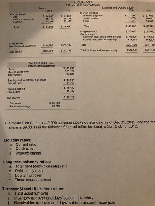 SMOLIRA GOLF 2011 and 2012 Balance Sheets Liabilities and Owners Equity 2011 Assets 2012 2012 2011 Current liabilities Curre