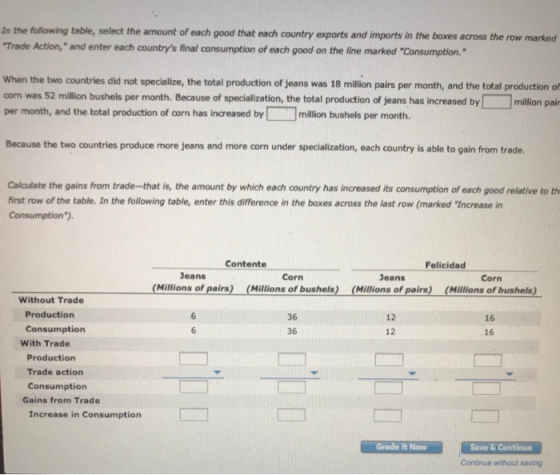 In the following table, select the amount of each good that each country exports and imports in the boxes across the row marked Trade Action, and enter each countrys final consumption of each good on the line marked Consumption. When the two countries did not specialize, the total production of jeans was 18 million pairs per month, and the total production of corn was 52 million bushels per month. Because of specialization, the total production of jeans has increased by per month, and the total production of orn has increased by million bushels per month. million pair Because the two countries produce more jeans and more corn under specialization, each country is able to gain from trade. Calculate the gains from trade-that is, the amount by which each country has increased its consumption of each good relative to th first row of the table. In the following table, enter this difference in the boxes across the last row (marked Increase in Consumption). Contente Felicidacd Jeans Corn (Millions of bushels) Jeans (Millions of pairs) Corn (Millions of bushels) (Millions of pairs) Without Trade Production Consumption 6 36 36 12 16 16 12 With Trade Production Trade action Consumption Gains from Trade Increase in Consumption Grade H Now Save & Continue Continue without saving