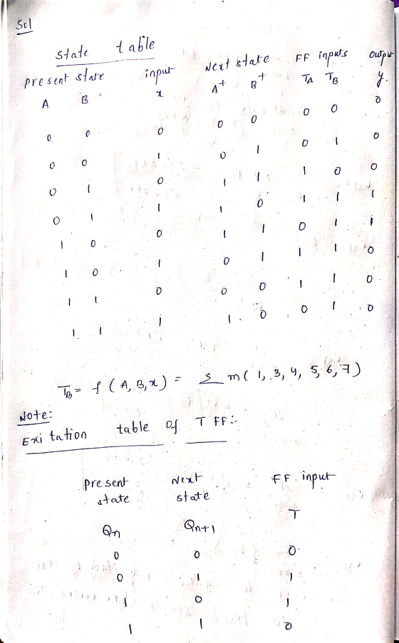 Sol state table input FF inputs output TA TB next state At present start 7 y . B 13 o A. 0 0 0 0 0 0 0 0 o o o 0 O o 0 1 o 0