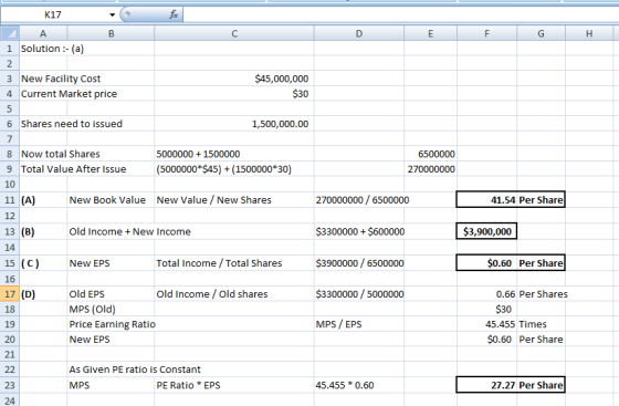 D E F G H K17 А в 1 Solution :-(a) 2 3 New Facility Cost $45,000,000 4 Current Market price $30 5 6 Shares need to issued 1,5