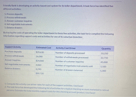 Friendly Bank is developing an activity based cost system for its teller department. A task force has identihed five differen