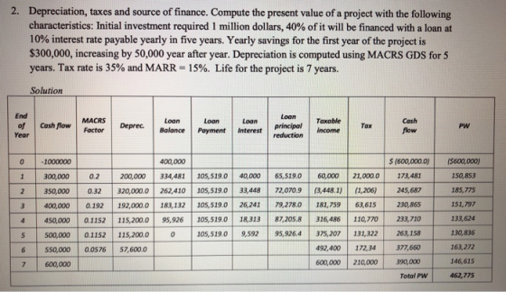 2. Depreciation, taxes and source of finance. Compute the present value of a project with the following characteristics: Init