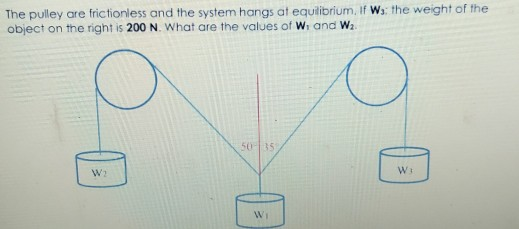 The pulley are frictionless and the system hangs at equilibrium, If Ws the weight of the object on the right is 200 N. What a