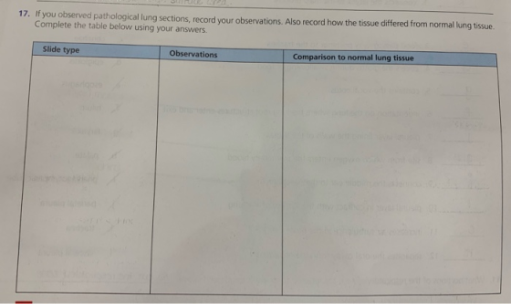 17. If you observed pathological lung sections, record your observations. Also record how the tissue differed from normal lun