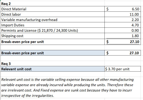$ Req 2 Direct Material Direct labor Variable manufacturing overhead Import Duties Permints and License ($ 21,870 / 24,300 Un