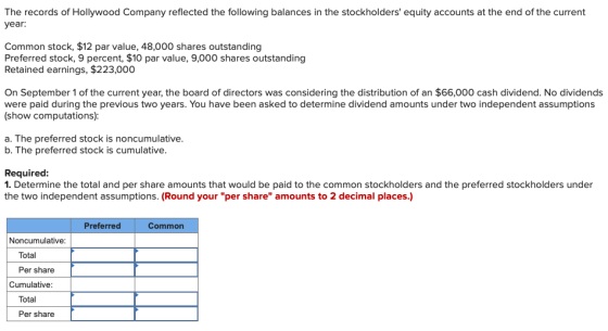 The records of Hollywood Company reflected the following balances in the stockholders equity accounts at the end of the curr