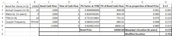 1 Bond Par Value (in 10000 Bond Cash Flow Time of Cash Flow 2 Annual coupon (in %) 3 Maturity (in years) 4 | YTM (in %) 5 Coupon Frequency Annual 6 PV Factor at YTM PV of Bond Cash Flow PV as proportion of Bond PriceDx F 10 1000 1000 1000 1000 11000 0.826446281 0.751314801 0.683013455 0.620921323 909.09 826.45 751.31 683.01 6830.13 0.091 0.083 0.075 0.068 0.683 0.091 0.165 0.225 0.273 3.415 4.170 3.791 10 4 Bond Price 10000.00 Macaulays Duration in years) Modified Duration