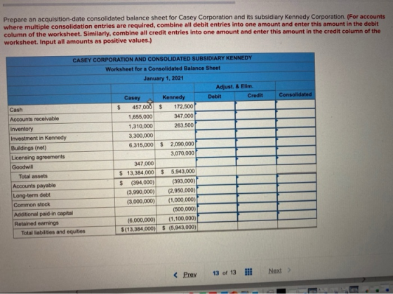 Prepare an acquisition-date consolidated balance sheet for Casey Corporation and its subsidiary Kennedy Corporation. (For acc