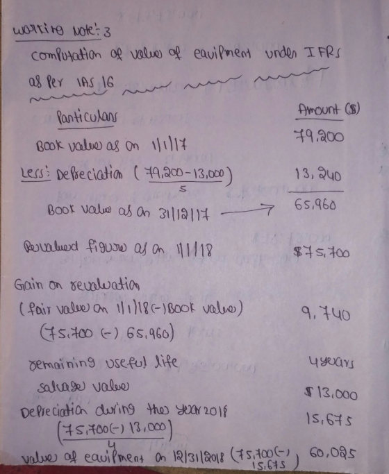 worting Note: 3 computation of value of eauilment under IFRS as per IAS 16 in una Particulars Amount (SS) 79.200 Book value a