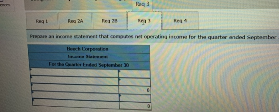 ences Req3 Reg1 Reg 2A Reg 2B Regg 3 Reg 4 Prepare an income statement that computes net operating income for the quarter end