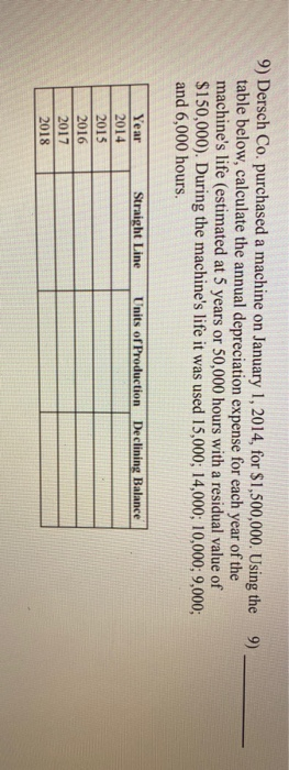 9) 9) Dersch Co. purchased a machine on January 1, 2014, for $1,500,000. Using the table below, calculate the annual deprecia