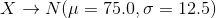 X\to N(\mu=75.0,\sigma=12.5)