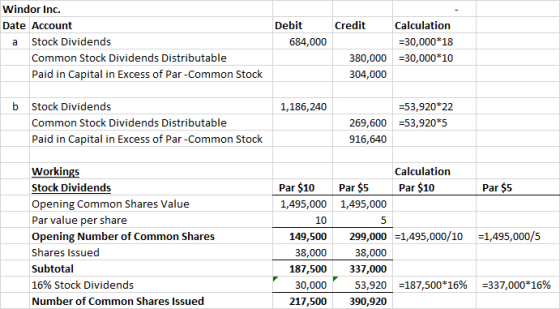 Credit Windor Inc. Date Account a Stock Dividends Common Stock Dividends Distributable Paid in Capital in Excess of Par-Commo
