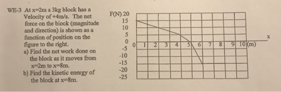 WE-3 Atx-2m a 3kg block has a Velocity of +4m/s. The net FN)20 force on the block (magnitude and direction) is shown as a function of position on the figure to the right. a) Find the net work done on 15 -5 -10 -15 -20 the block as it moves from x-2m to x-8m b) Find the kinetic energy of -25 the block at x-8m
