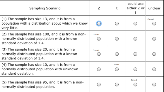 could use either Z or Sampling Scenario unclear (1) The sample has size 13, and it is from a population with a distribution a