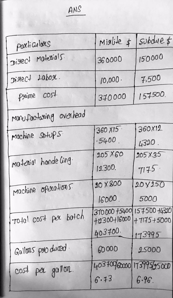 ANS Miglite & subdue & particulars Direct Materials 360000 150000 Diglect Labor. 10,000 7.500 prime cost 370000 157500. Manuf