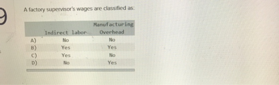 A factory supervisors wages are classified as: Manufacturing Indirect labor Overhead No A) No Yes Yes Yes No D) No Yes