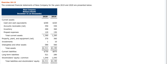Exercise 18-13 The condensed financial statements of Ness Company for the years 2019 and 2020 are presented below. Ness Compa
