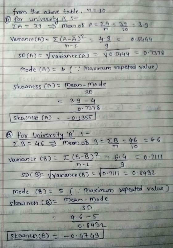 from the above table, n = 10 A fos university A:- ZA = 39 ° Mean of A=TA - 38 - 3.9 Varance (A) (A-A) - 4.9 0.5444 n-1 SD(A)