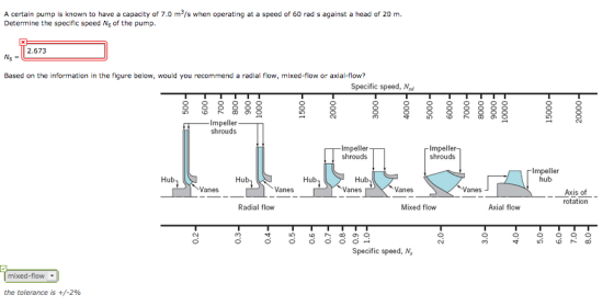 A certain pump is known to have a capacity of 7.0 m2/s when operating at a speed of 60 rad s against a head of 20 m Determine