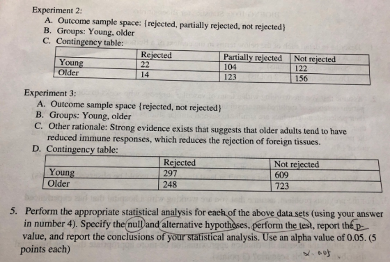 Experiment 2: A. Outcome sample space: (rejected, partially rejected, not rejected) B. Groups: Young, older C. Contingency table: Rejected Partially rejected Not rejected Young Older 104122 156 14 123 Experiment 3: A. Outcome sample space (rejected, not rejected) B. Groups: Young, older C. Other rationale: Strong evidence exists that suggests that older adults tend to have reduced immune responses, which reduces the rejection of foreign tissues. D. Contingency table: Rejected 297 248 Not rejected Young Older 609 723 Perform the appropriate statistical analysis for each of the above data sets (using your answer in number 4). Specify the nullDand alternative hypothèses, perform the test, report the p- value, and report the conclusions of your statistical analysis. Use an alpha value of 0.05. (5 points each) 5. n er eaive hypeonse datases
