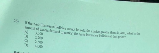 26) If the Auto Insurance Policies cannot be sold for a amount of excess demand (quantity) for Auto Insuran 3,000 2,700 2,500